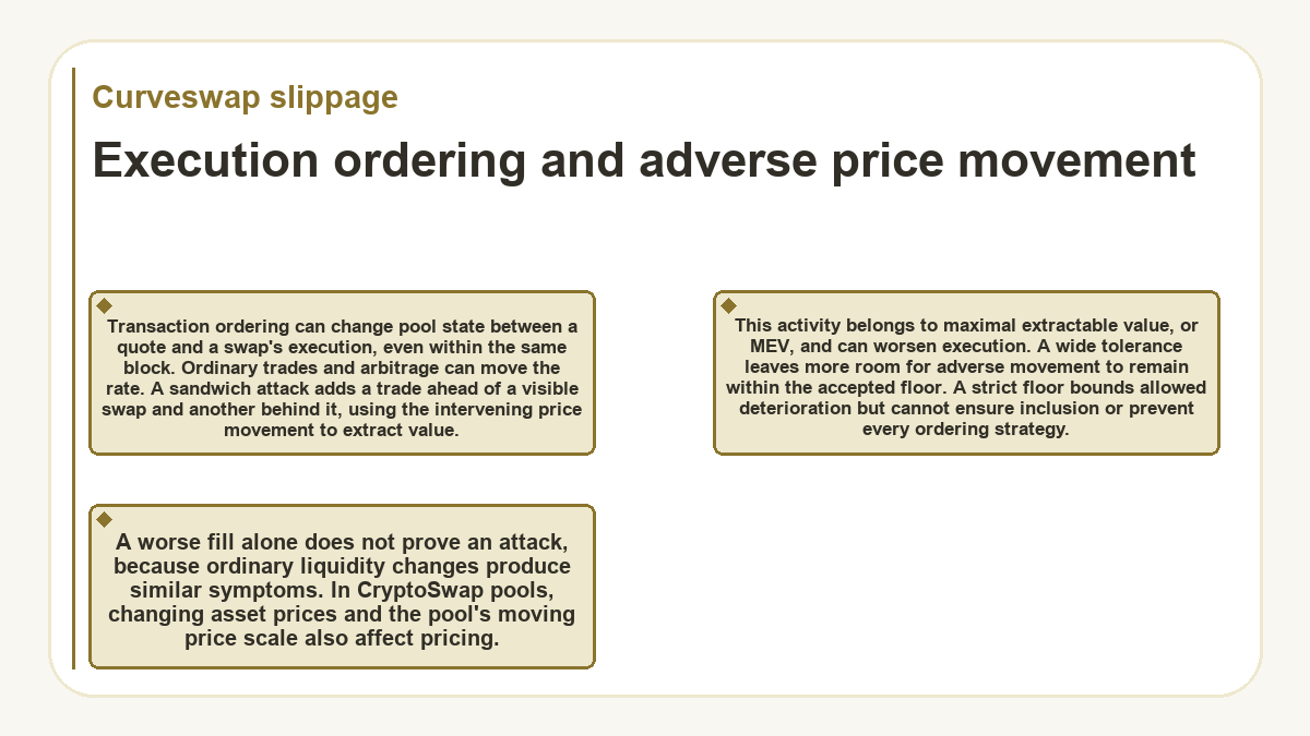 Execution ordering and adverse price movement (Curveswap slippage)