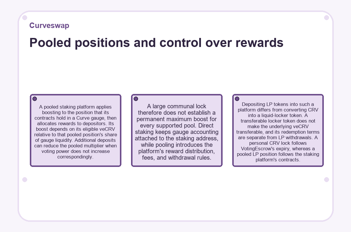Curveswap: Pooled positions and control over rewards - illustration